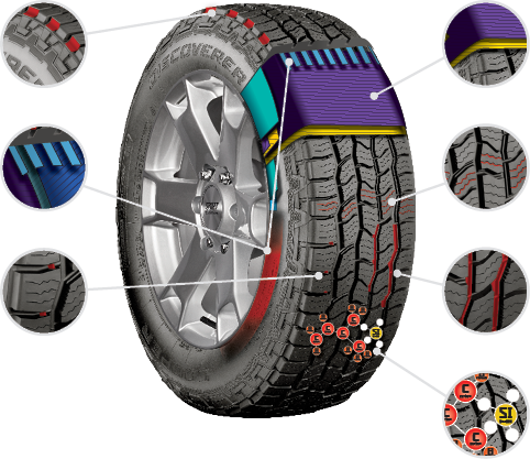 Tyre diagram